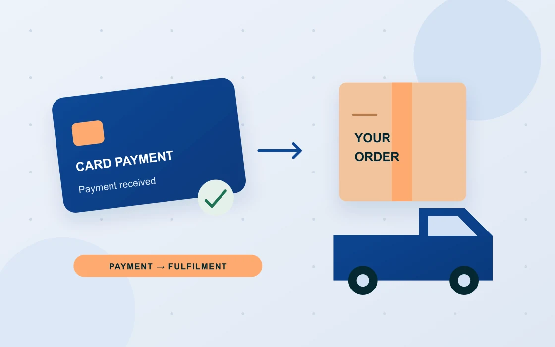 Illustration of an approved card payment leading to a packed order and a delivery truck.